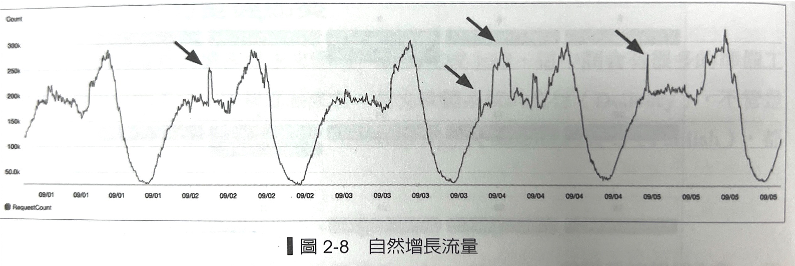 📖 電子書/resource/SRE-1.png|800