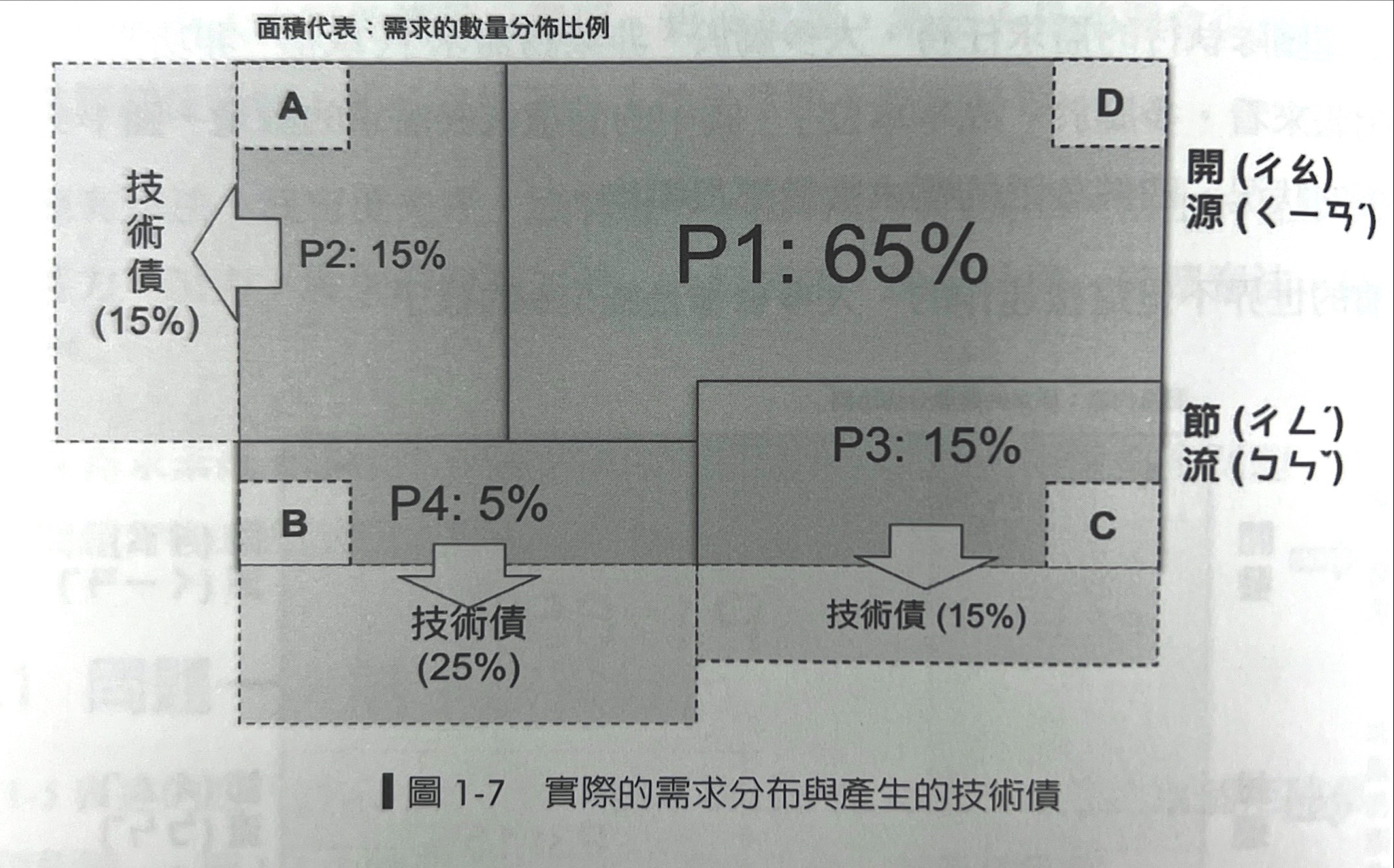 📖 電子書/resource/SRE02.jpg|800