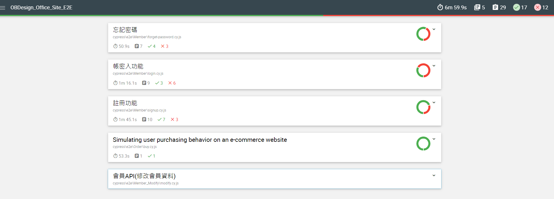 100-Projects/E2E/resource/Cypress產生報告.png