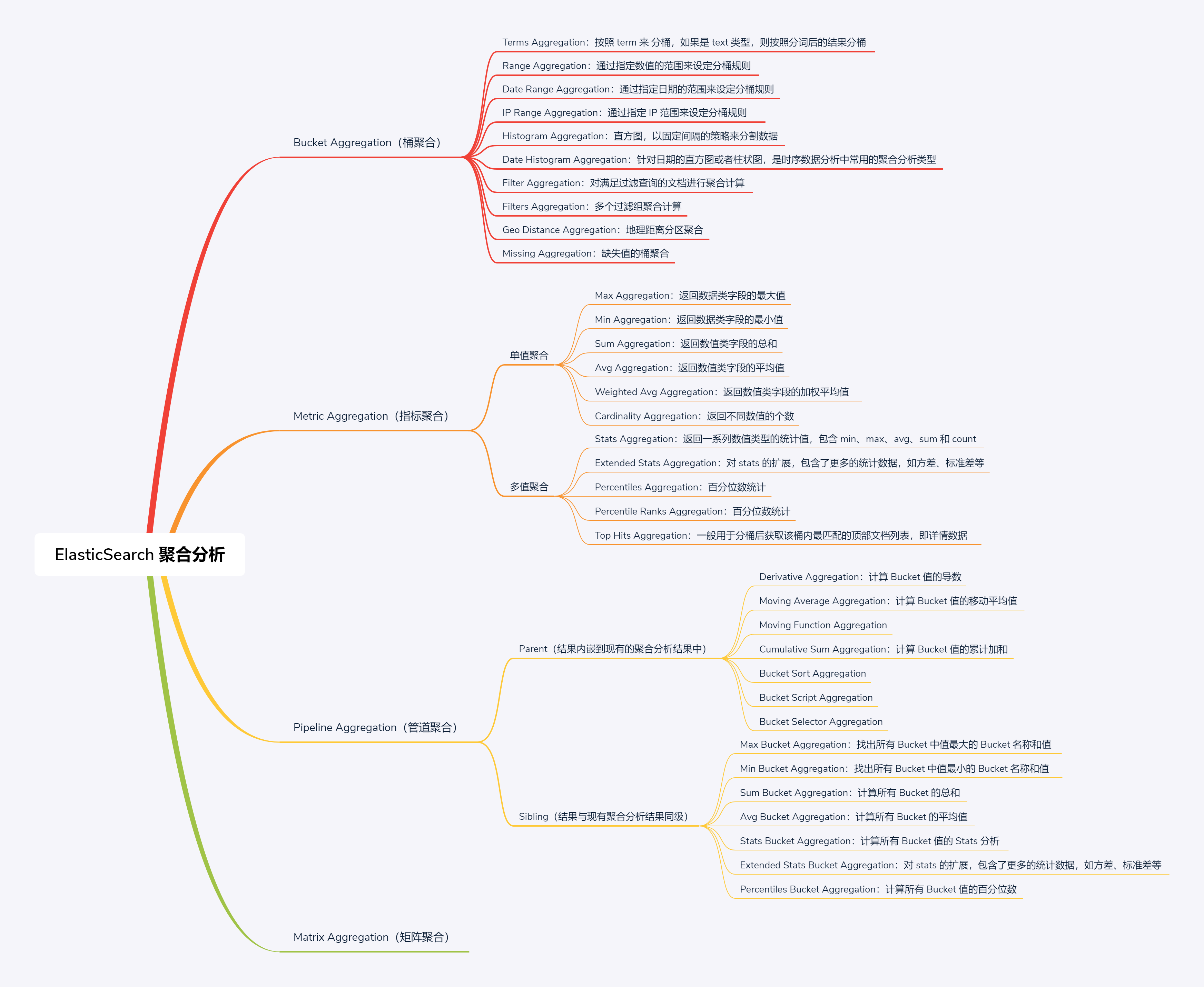 200-Areas/210-工程師修煉/ELK/resource/Aggregations.png