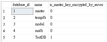 200-Areas/210-工程師修煉/SQL/resource/對稱與非對稱加密TSQL-1.png