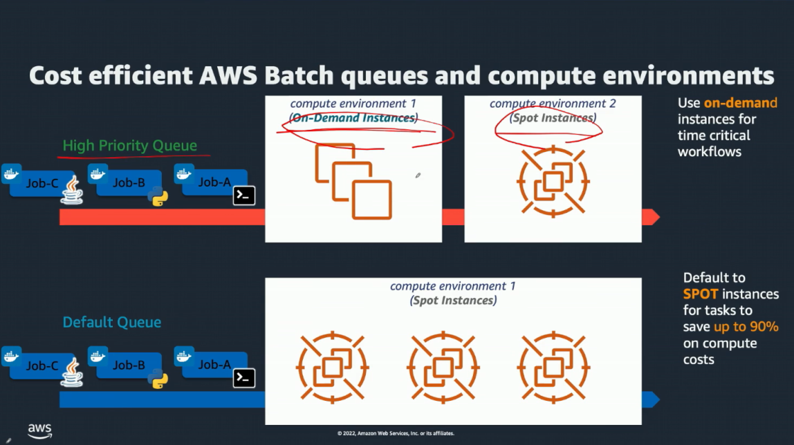 200-Areas/230-知識擴展/讀書筆記/AWS/resource/Pasted image 20220617144851.png