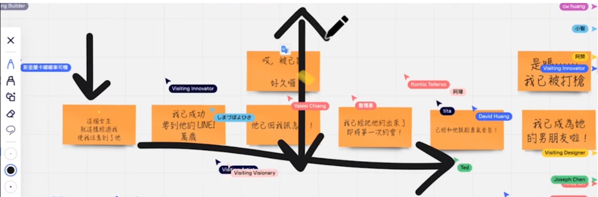 200-Areas/230-知識擴展/讀書筆記/WEBAPI設計原則/resource/事件風暴EventStorming.png