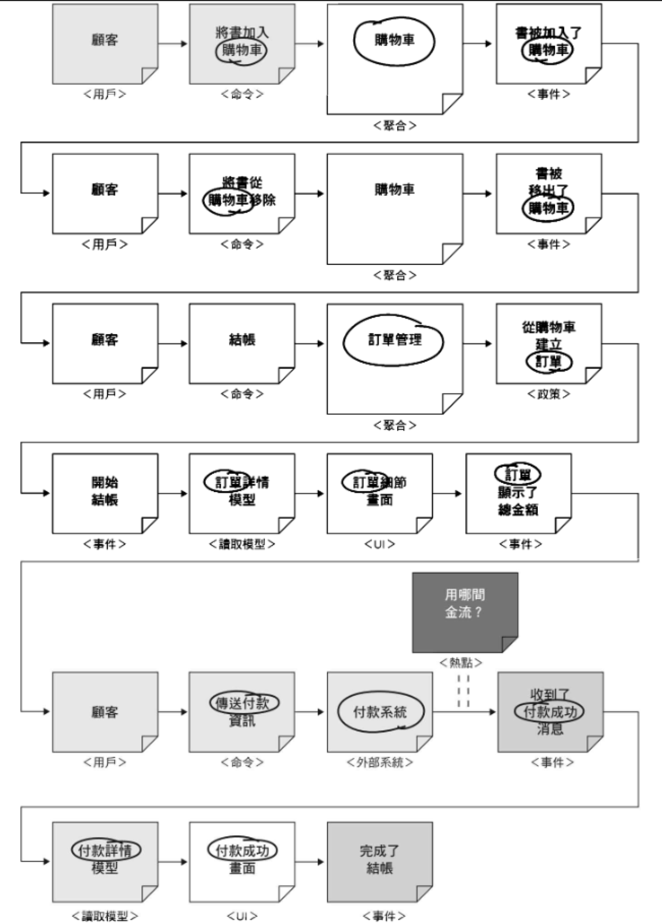 200-Areas/230-知識擴展/讀書筆記/WEBAPI設計原則/resource/WEBAPI設計原則-10.png