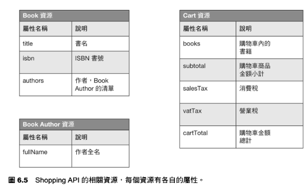 200-Areas/230-知識擴展/讀書筆記/WEBAPI設計原則/resource/WEBAPI設計原則-18.png