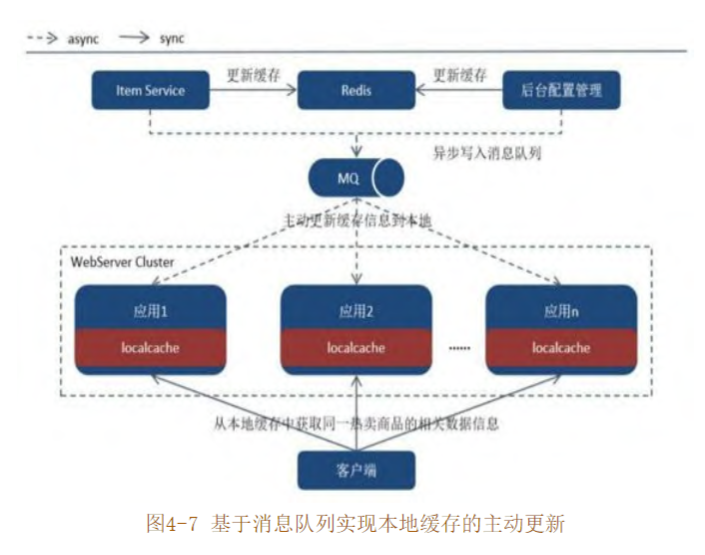 200-Areas/230-知識擴展/讀書筆記/resource/限時搶購-1.png