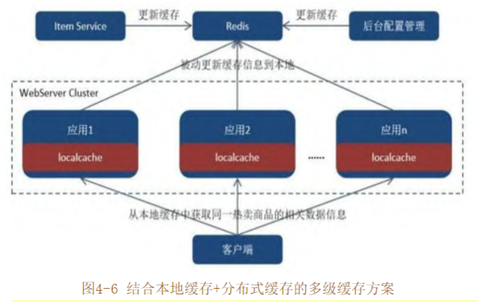 200-Areas/230-知識擴展/讀書筆記/resource/限時搶購.png