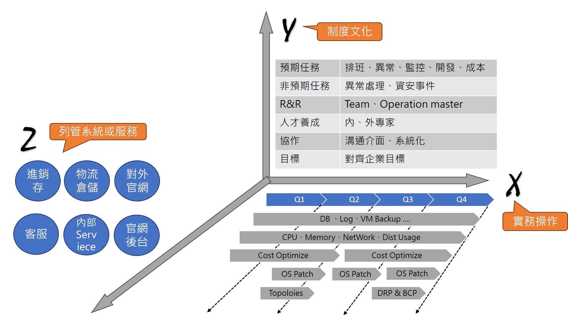 ./resource/維運制度全貌.jpg|800