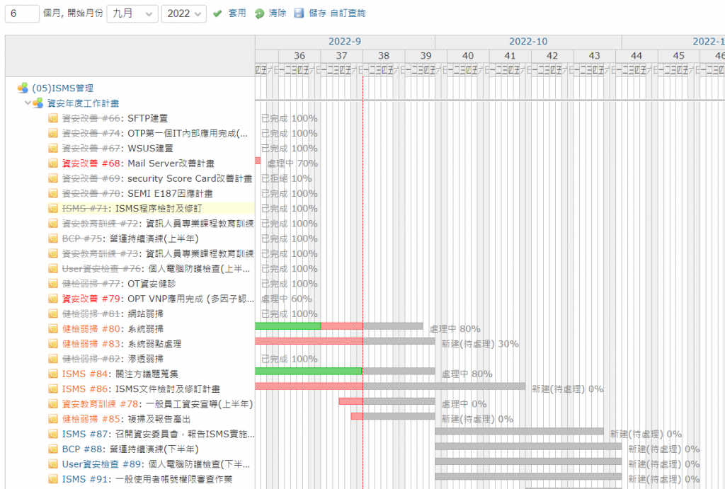 200-Areas/OB嚴選/專案/resource/SRE計畫書-2.png